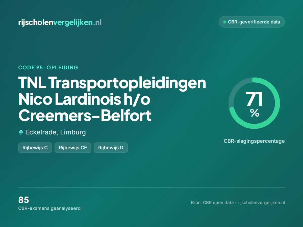 Statistiekkaart TNL Transportopleidingen Nico Lardinois h/o Creemers-Belfort