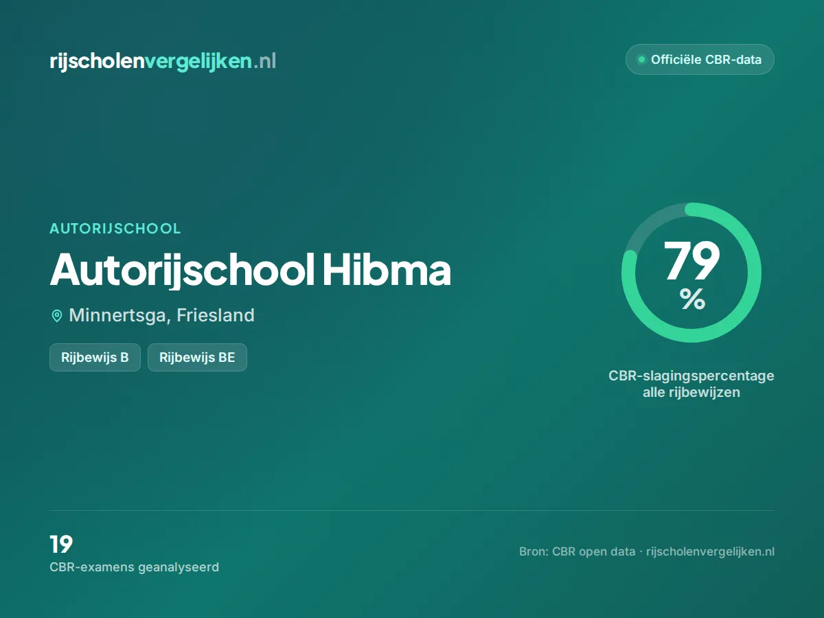 Statistiekkaart Autorijschool Hibma