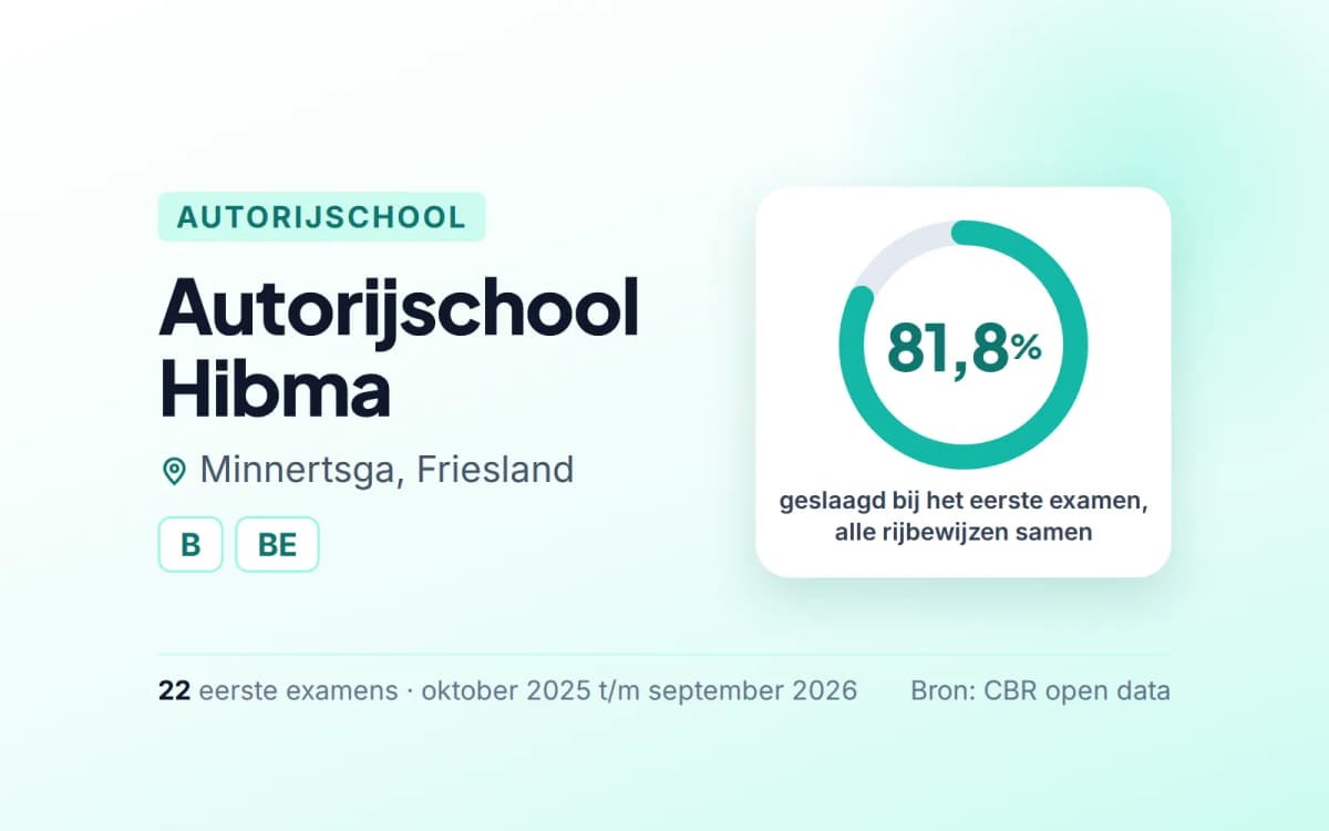 Statistiekkaart Autorijschool Hibma