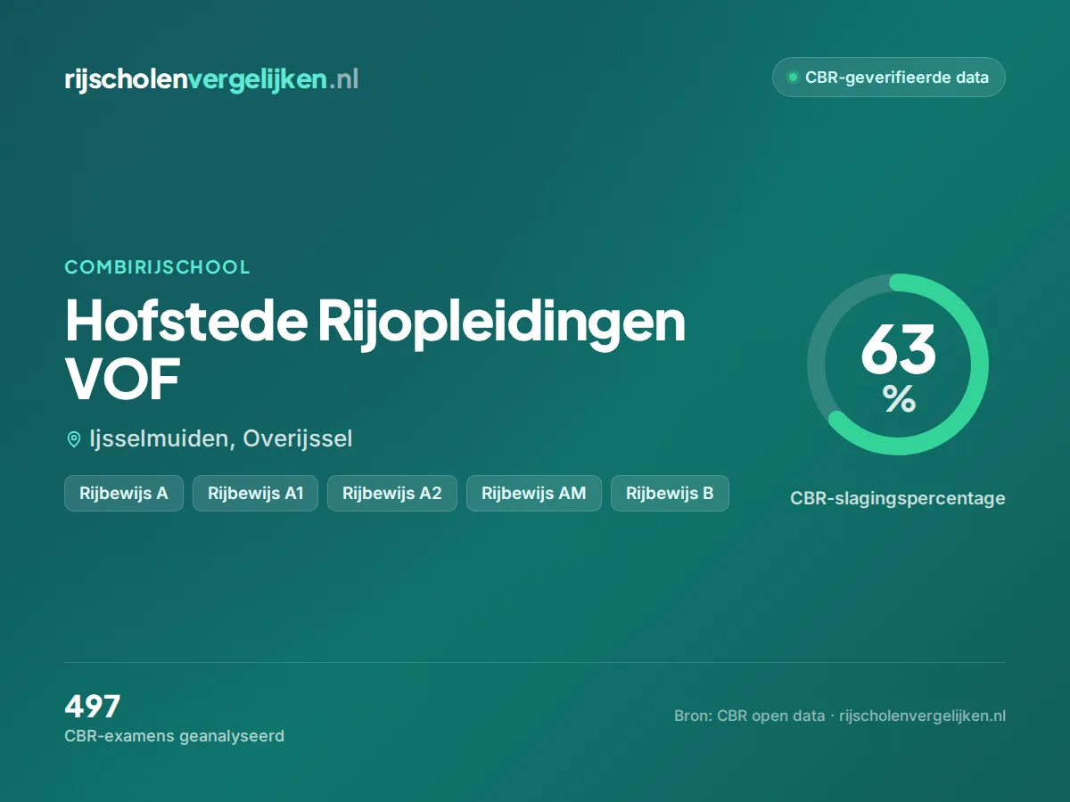 Statistiekkaart Hofstede Rijopleidingen VOF