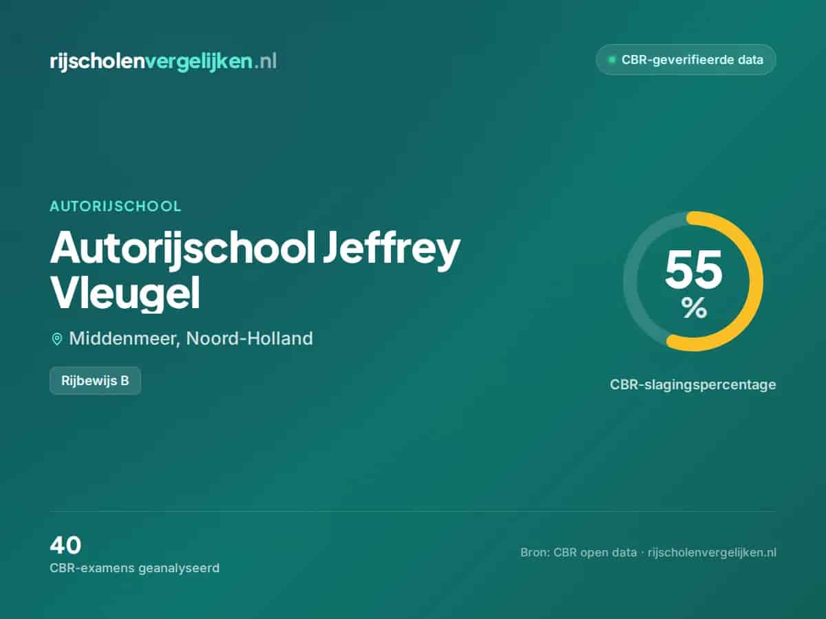 Statistiekkaart Autorijschool Jeffrey Vleugel
