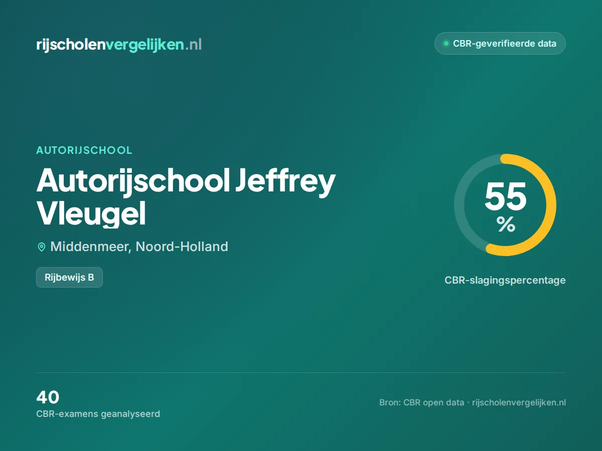 Statistiekkaart Autorijschool Jeffrey Vleugel