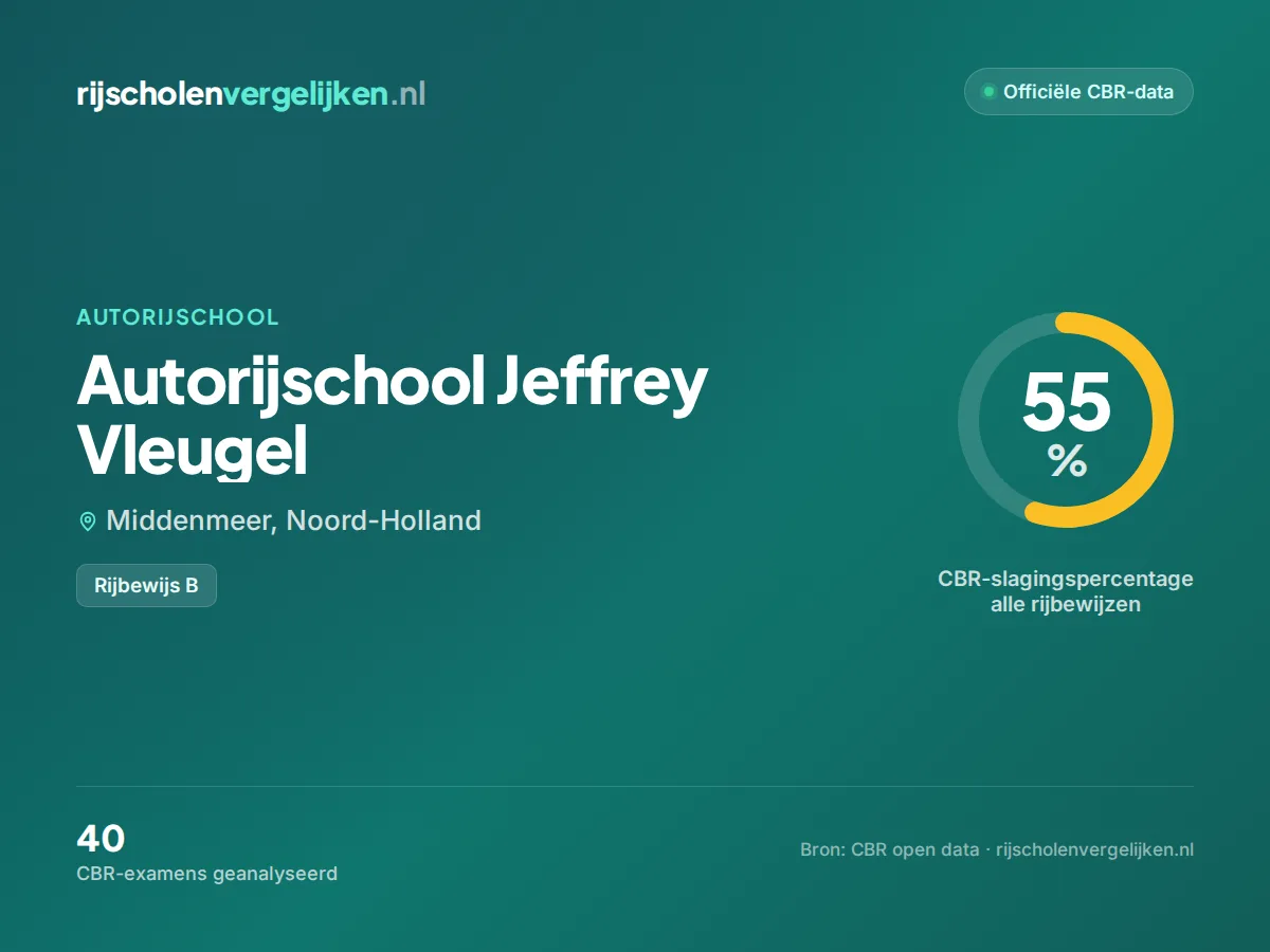 Statistiekkaart Autorijschool Jeffrey Vleugel