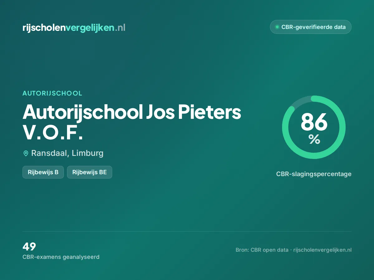 Statistiekkaart Autorijschool Jos Pieters V.O.F.