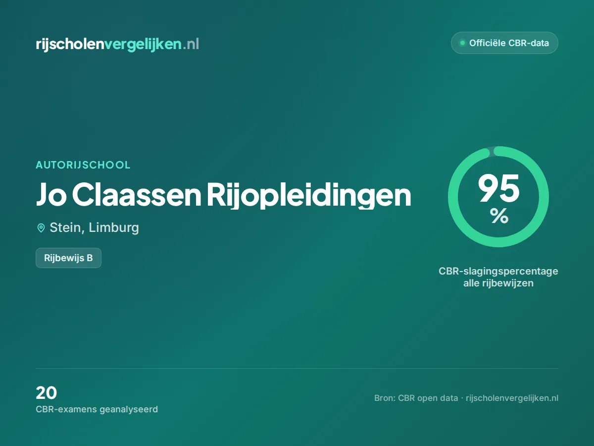Statistiekkaart Jo Claassen Rijopleidingen