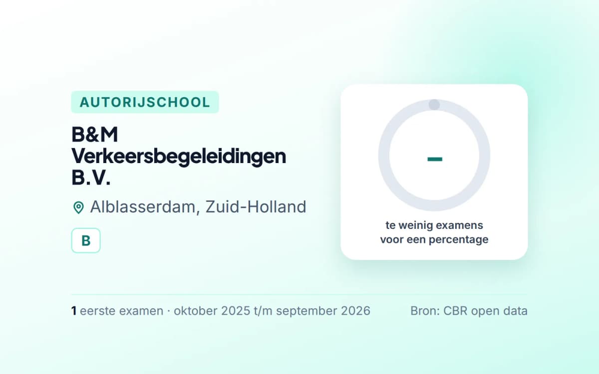 Statistiekkaart B&M Verkeersbegeleidingen B.V.
