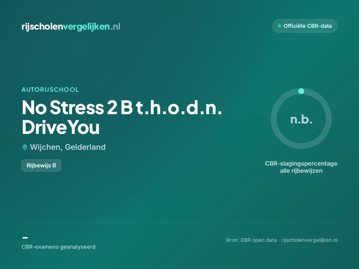 Statistiekkaart No Stress 2 B t.h.o.d.n. DriveYou