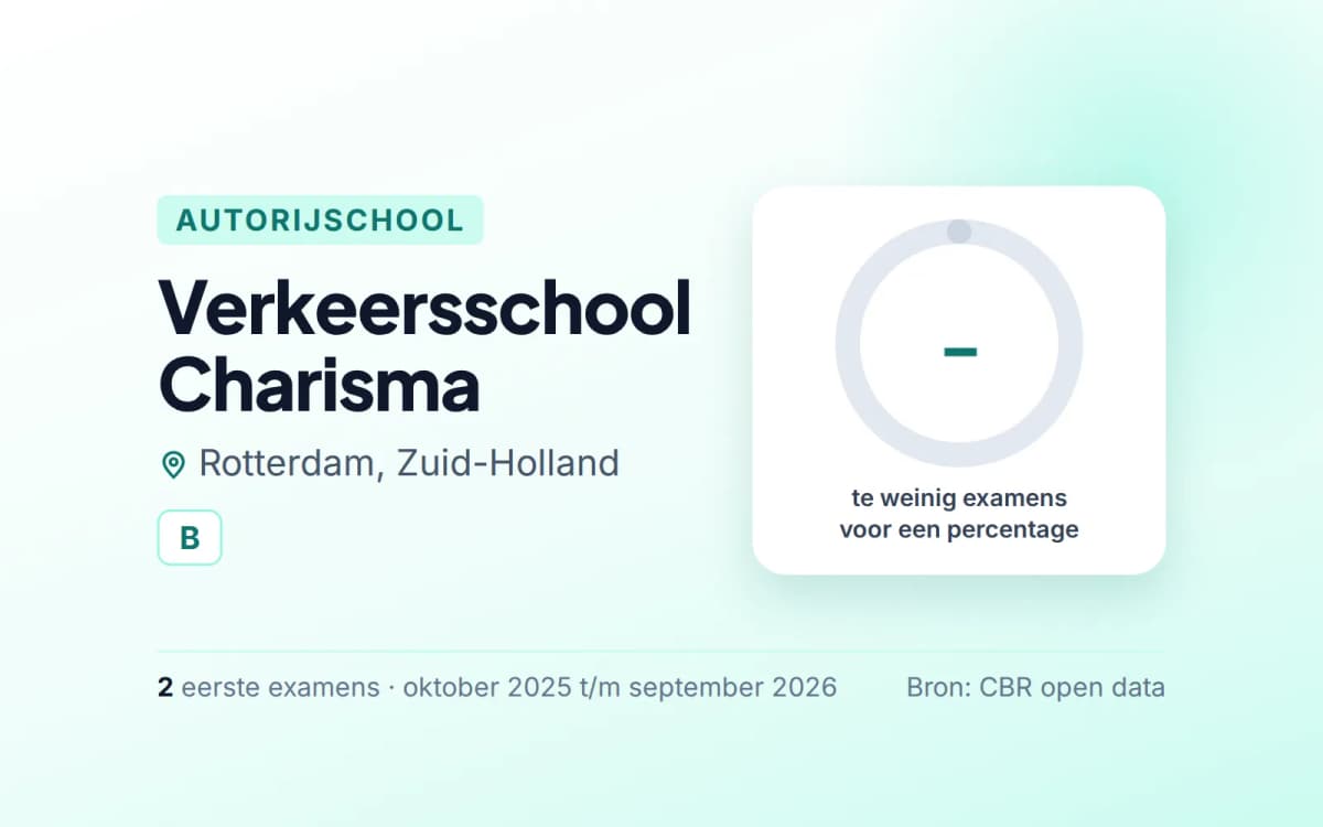 Statistiekkaart Verkeersschool Charisma