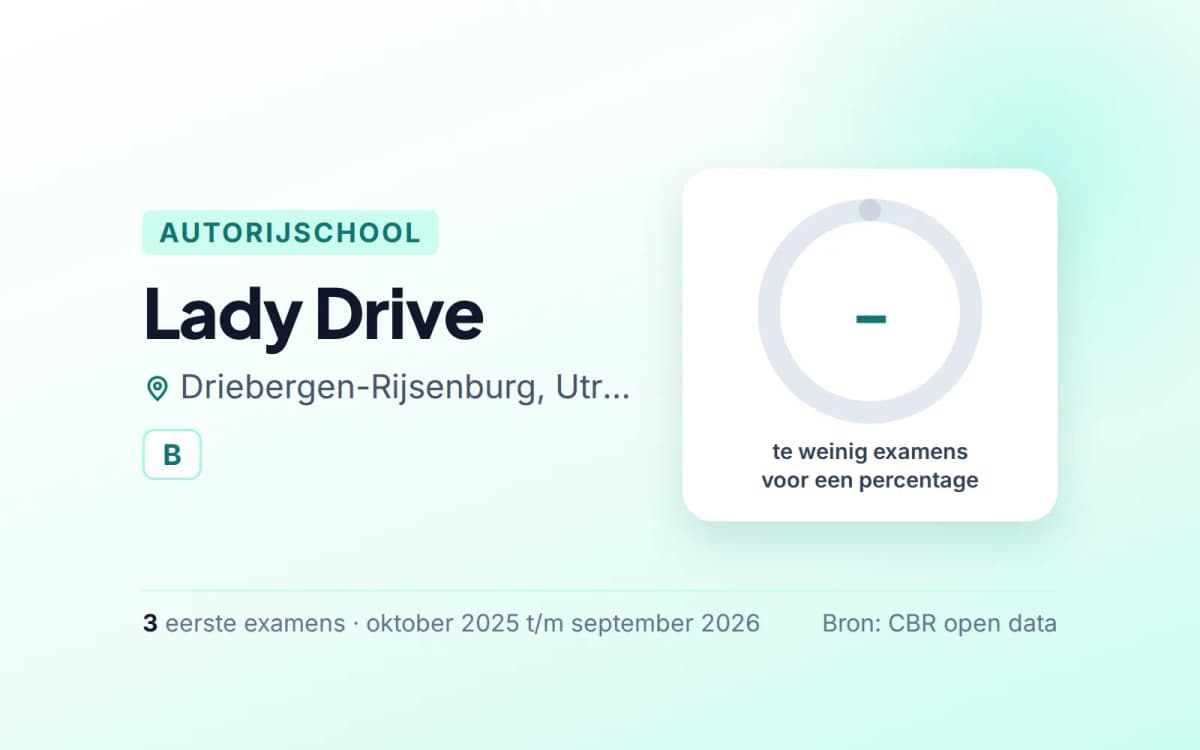 Statistiekkaart Lady Drive