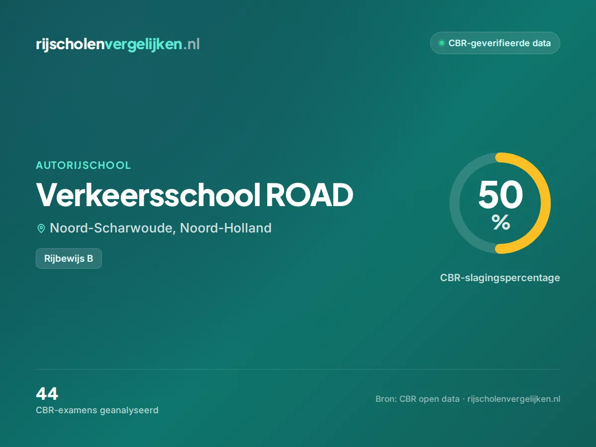 Statistiekkaart Verkeersschool ROAD