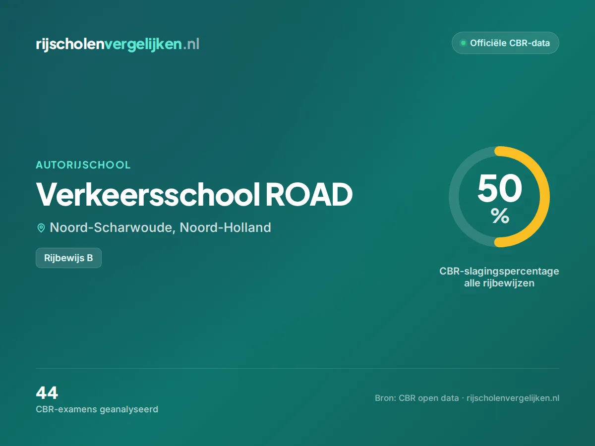 Statistiekkaart Verkeersschool ROAD
