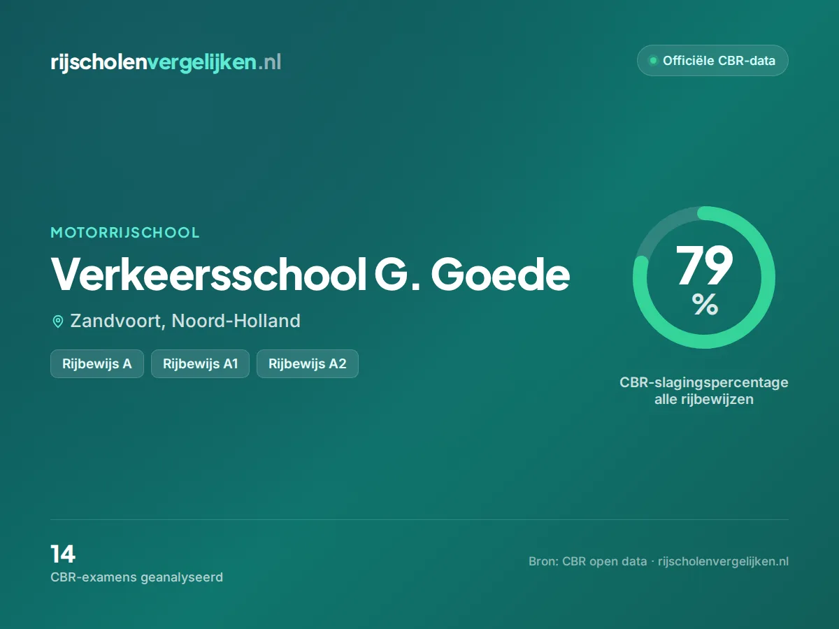 Statistiekkaart Verkeersschool G. Goede