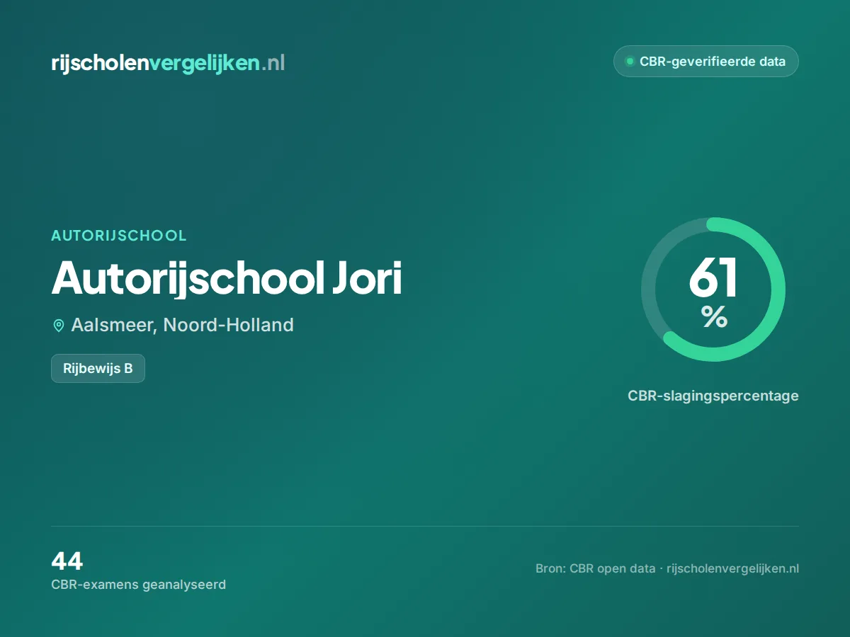 Statistiekkaart Autorijschool Jori