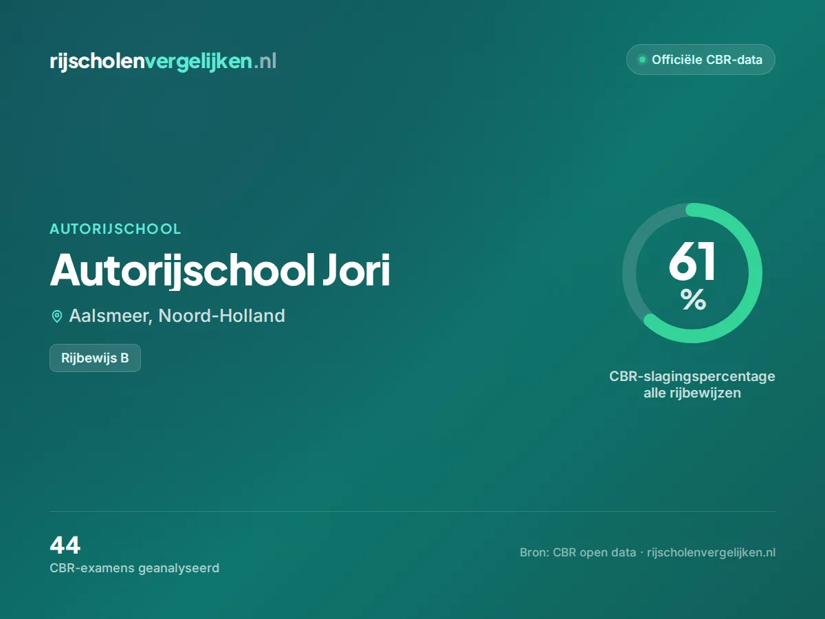 Statistiekkaart Autorijschool Jori