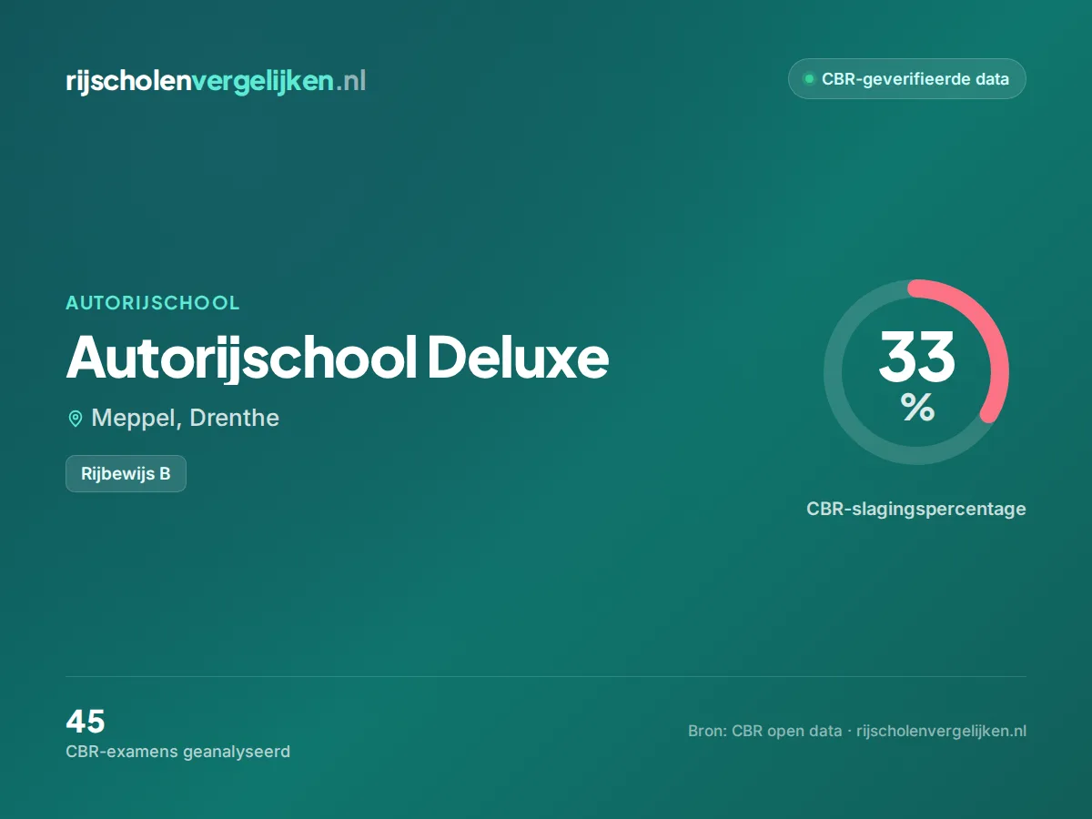 Statistiekkaart Autorijschool Deluxe
