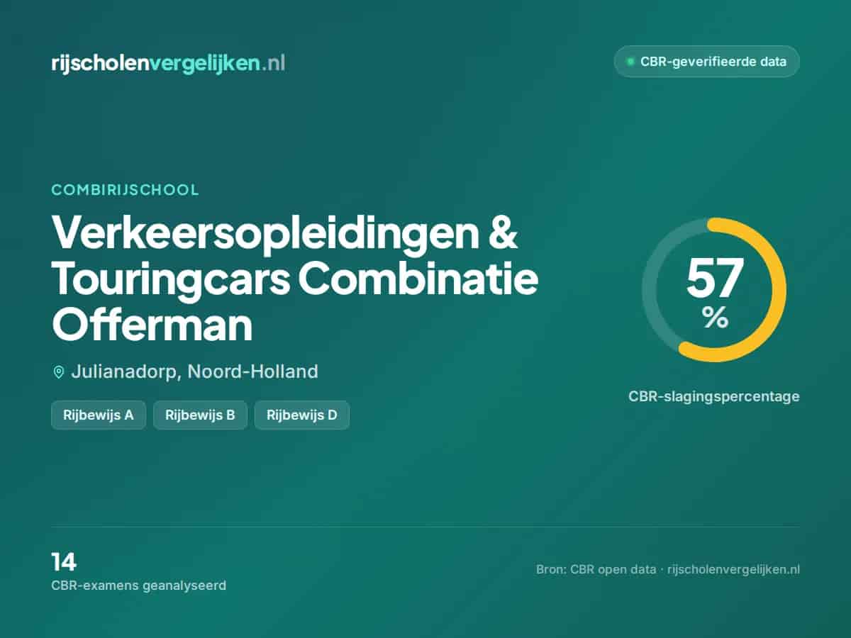Statistiekkaart Verkeersopleidingen & Touringcars Combinatie Offerman