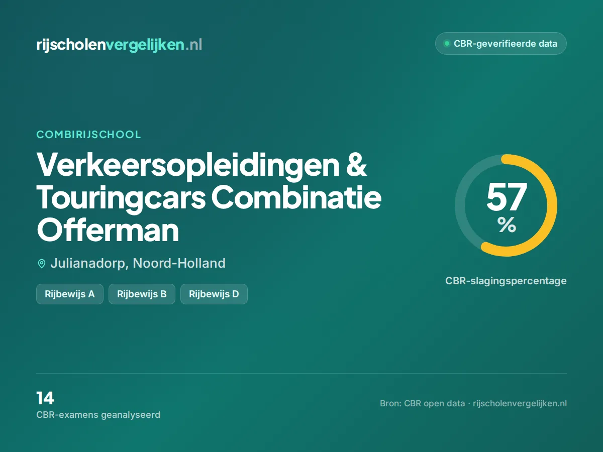 Statistiekkaart Verkeersopleidingen & Touringcars Combinatie Offerman