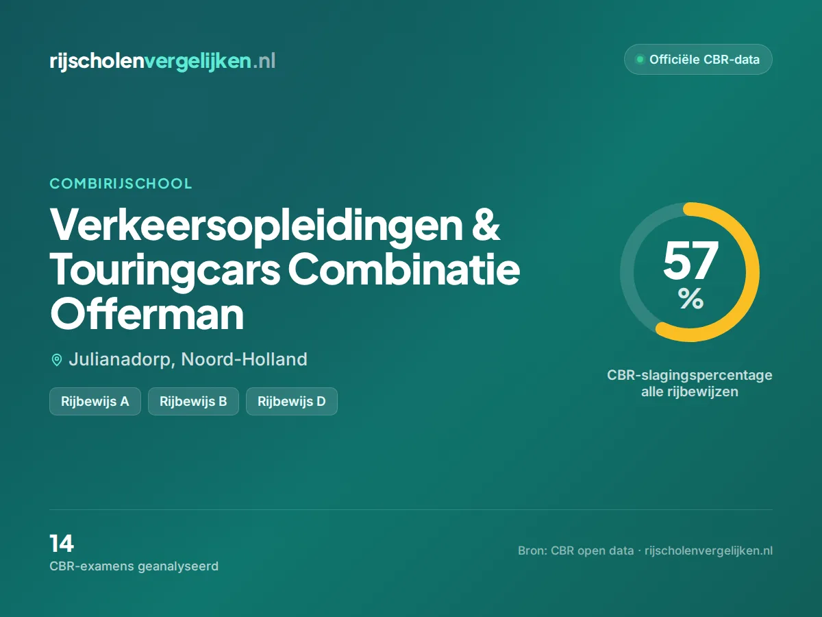 Statistiekkaart Verkeersopleidingen & Touringcars Combinatie Offerman