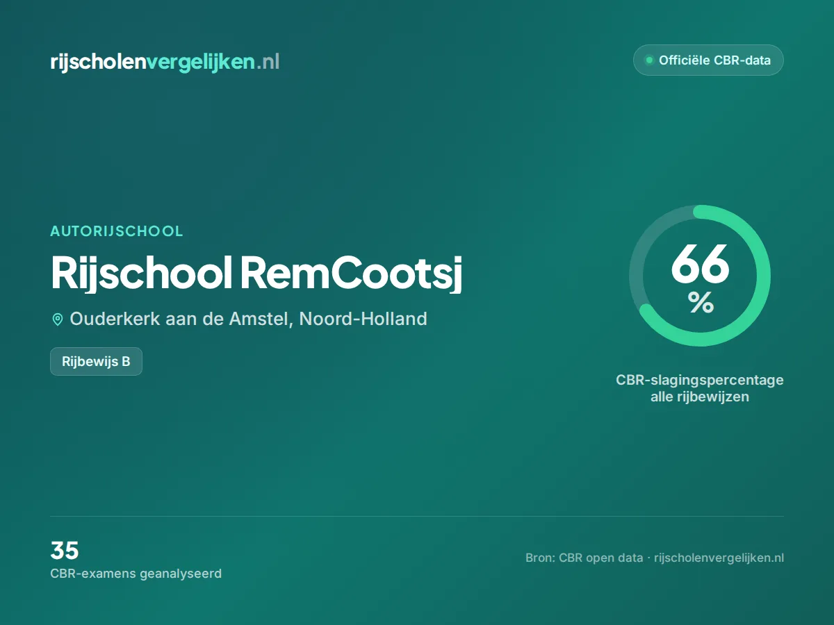 Statistiekkaart Rijschool RemCootsj