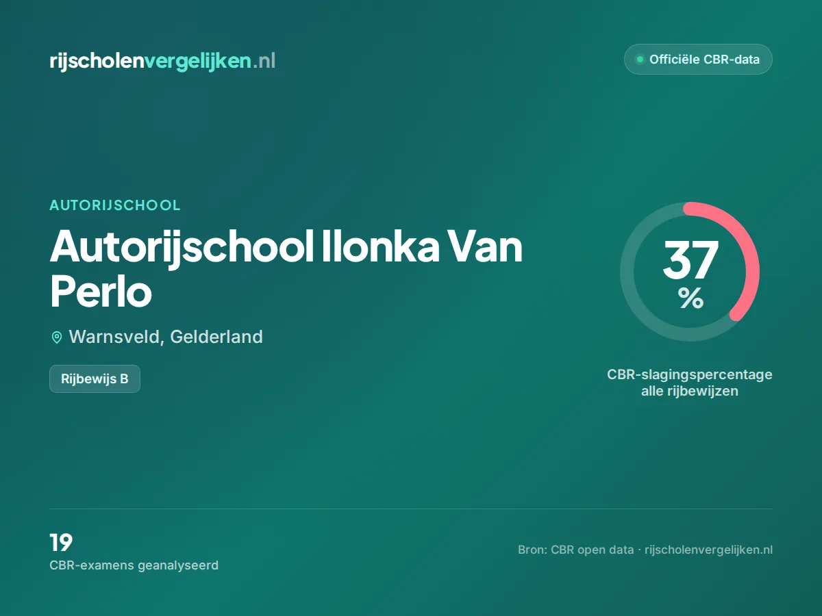 Statistiekkaart Autorijschool Ilonka Van Perlo