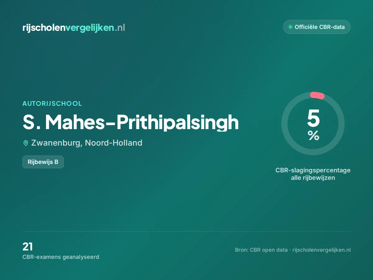 Statistiekkaart S. Mahes-Prithipalsingh