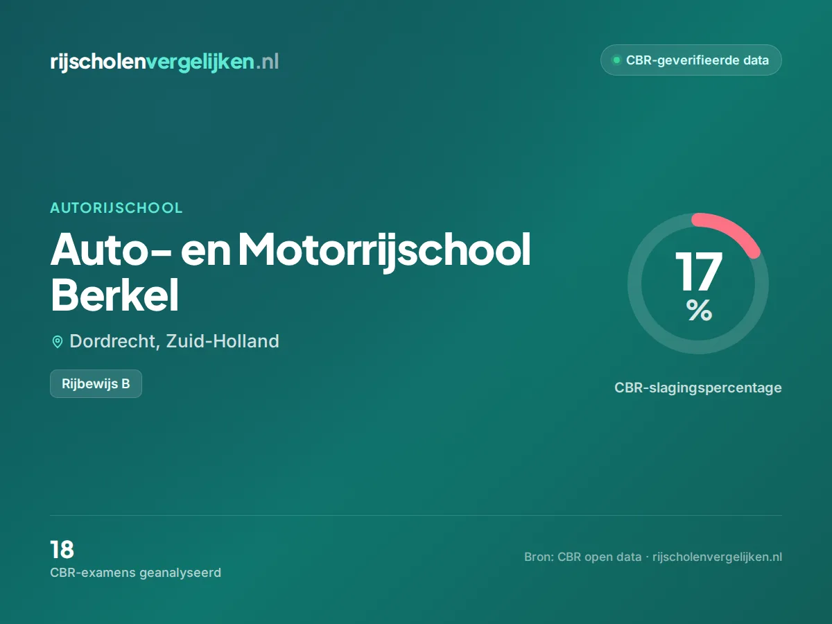 Statistiekkaart Auto- en Motorrijschool Berkel