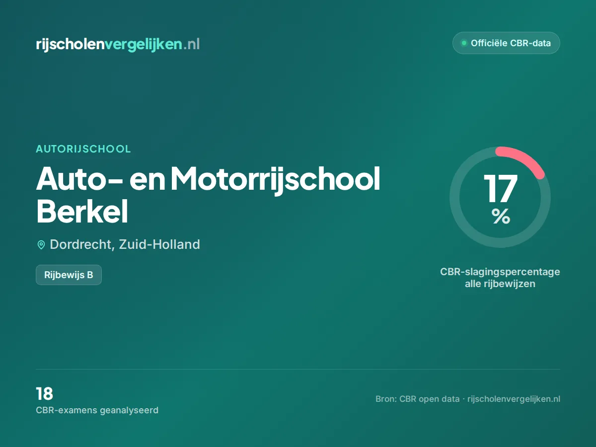 Statistiekkaart Auto- en Motorrijschool Berkel