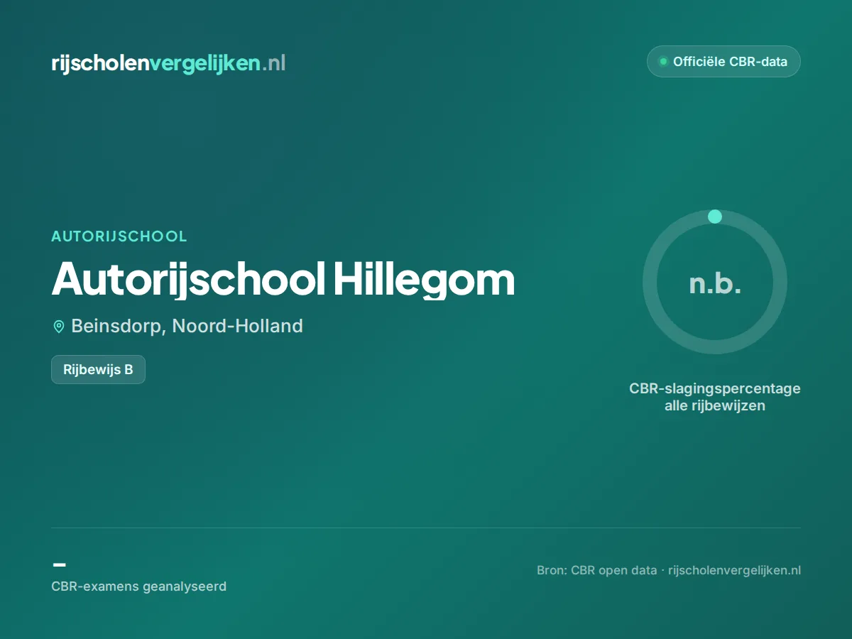 Statistiekkaart Autorijschool Hillegom
