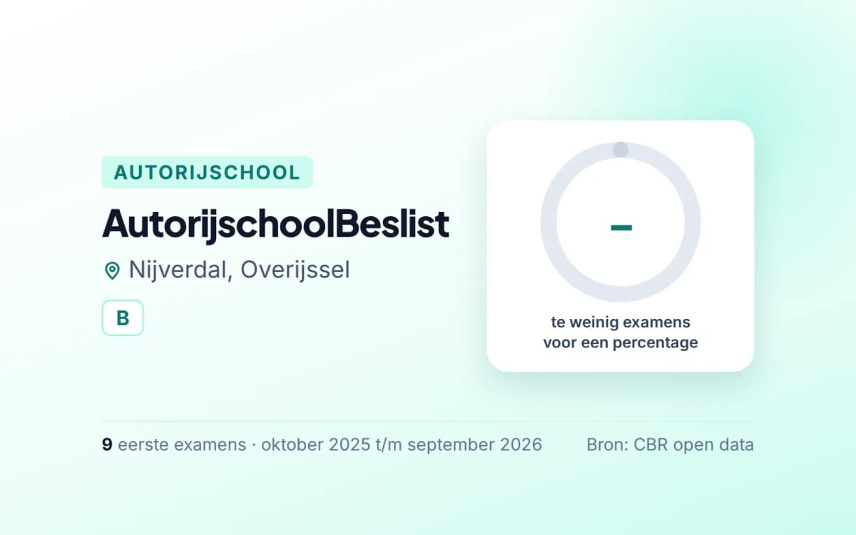 Statistiekkaart AutorijschoolBeslist