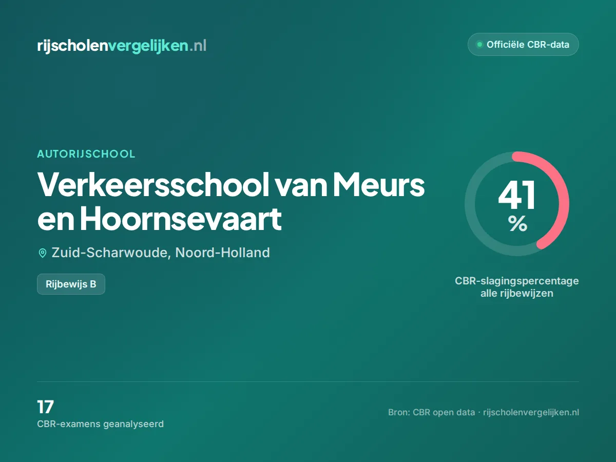 Statistiekkaart Verkeersschool van Meurs en Hoornsevaart