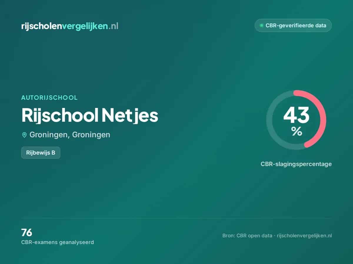 Statistiekkaart Rijschool Netjes