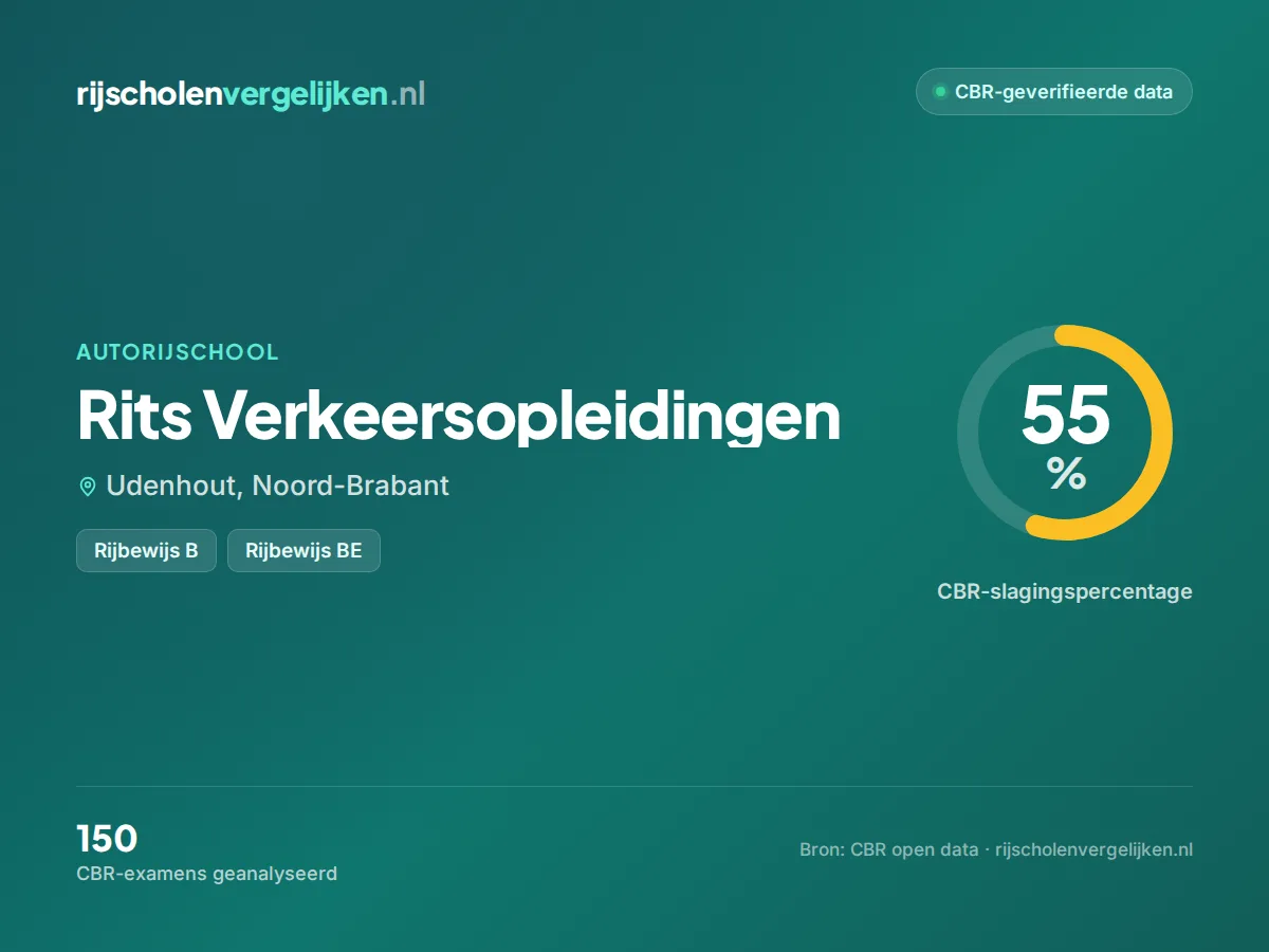Statistiekkaart Rits Verkeersopleidingen