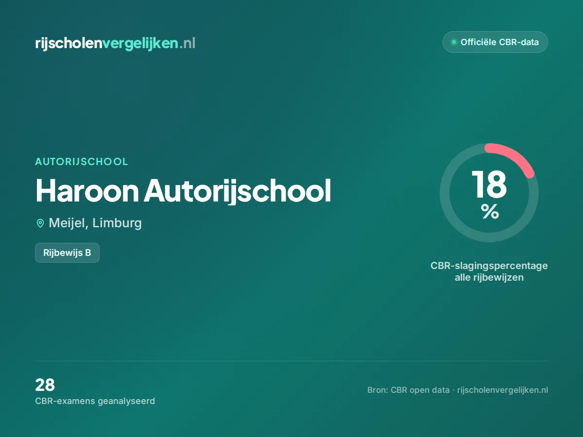 Statistiekkaart Haroon Autorijschool