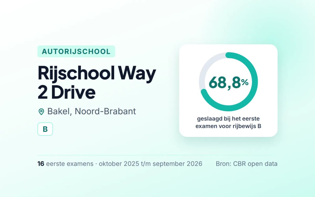 Statistiekkaart Rijschool Way 2 Drive