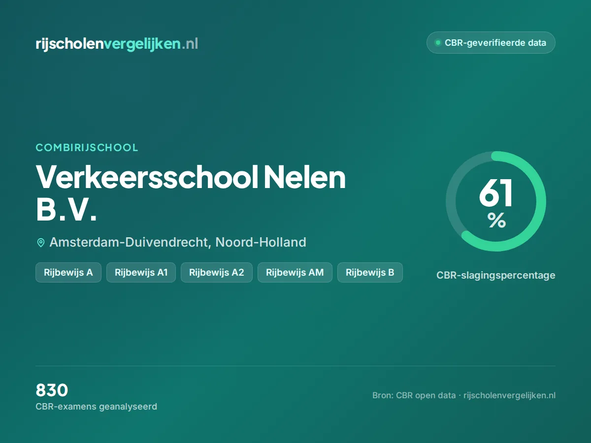 Statistiekkaart Verkeersschool Nelen B.V.