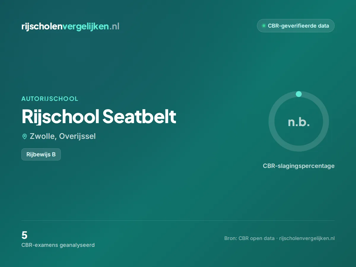 Statistiekkaart Rijschool Seatbelt