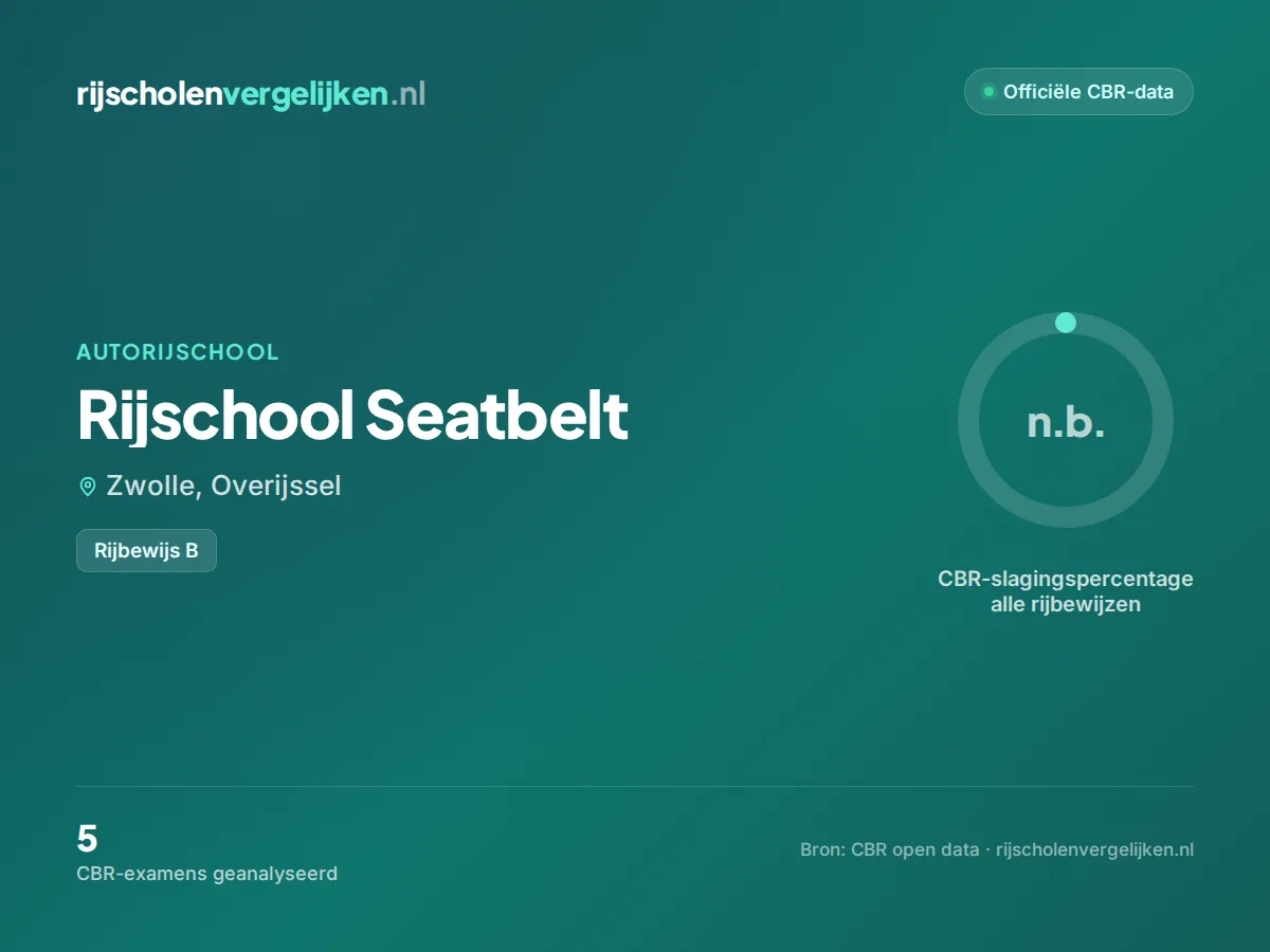 Statistiekkaart Rijschool Seatbelt