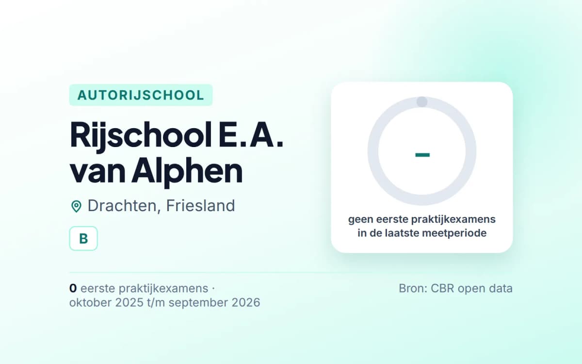 Statistiekkaart Rijschool E.A. van Alphen