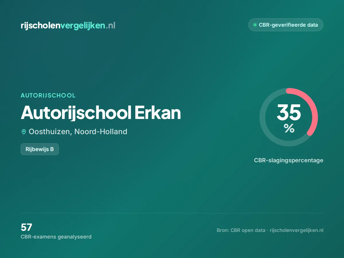 Statistiekkaart Autorijschool Erkan