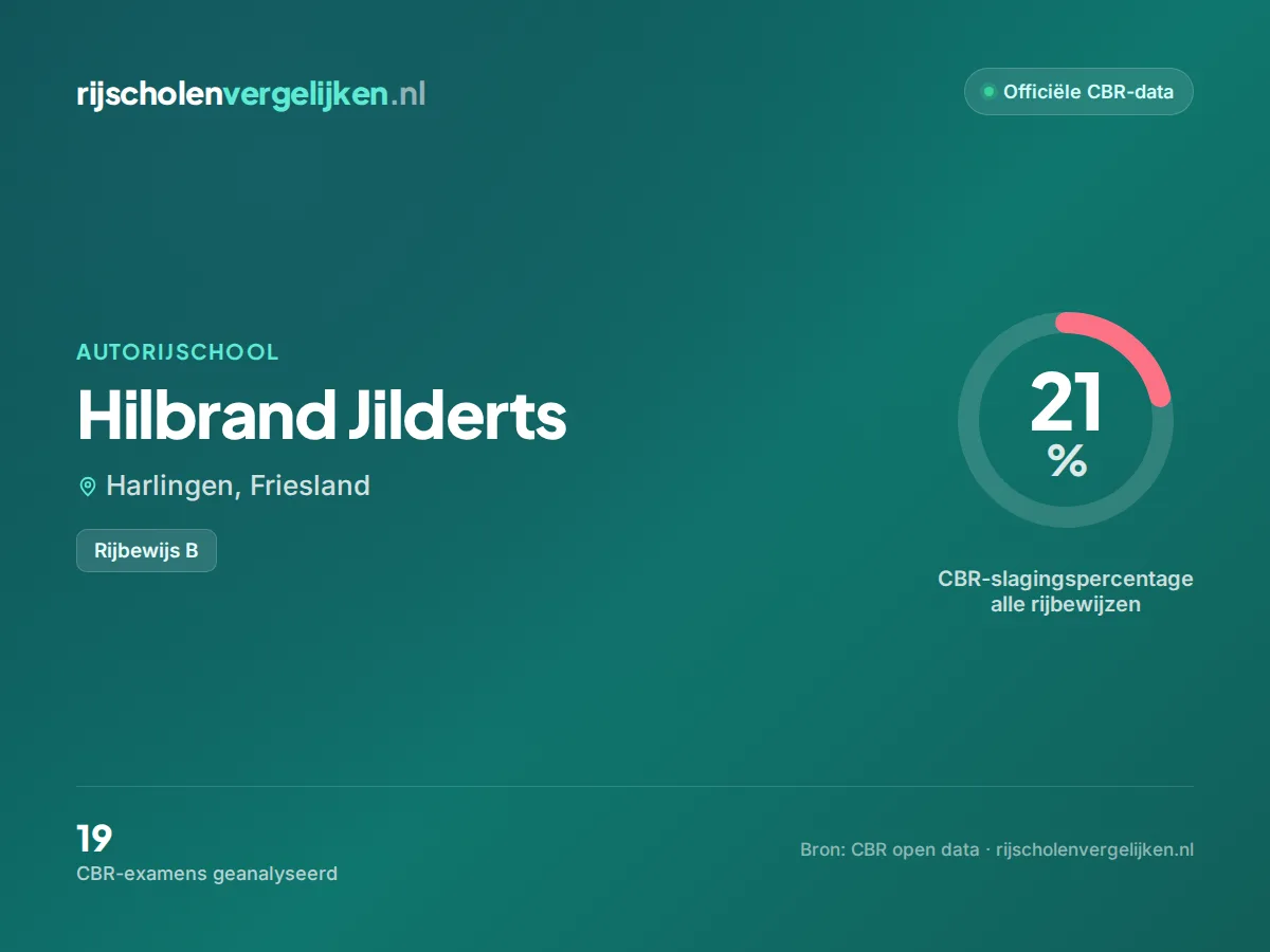 Statistiekkaart Hilbrand Jilderts