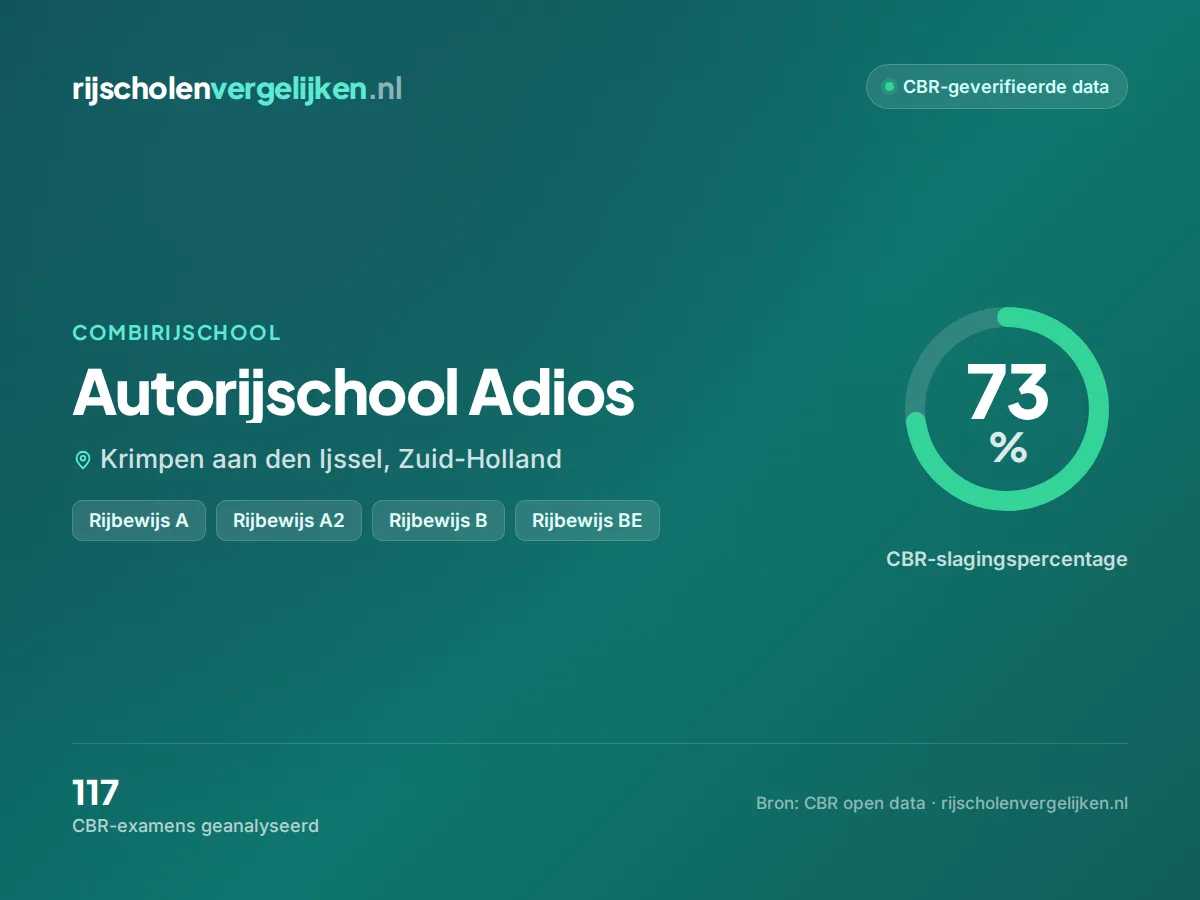 Statistiekkaart Autorijschool Adios