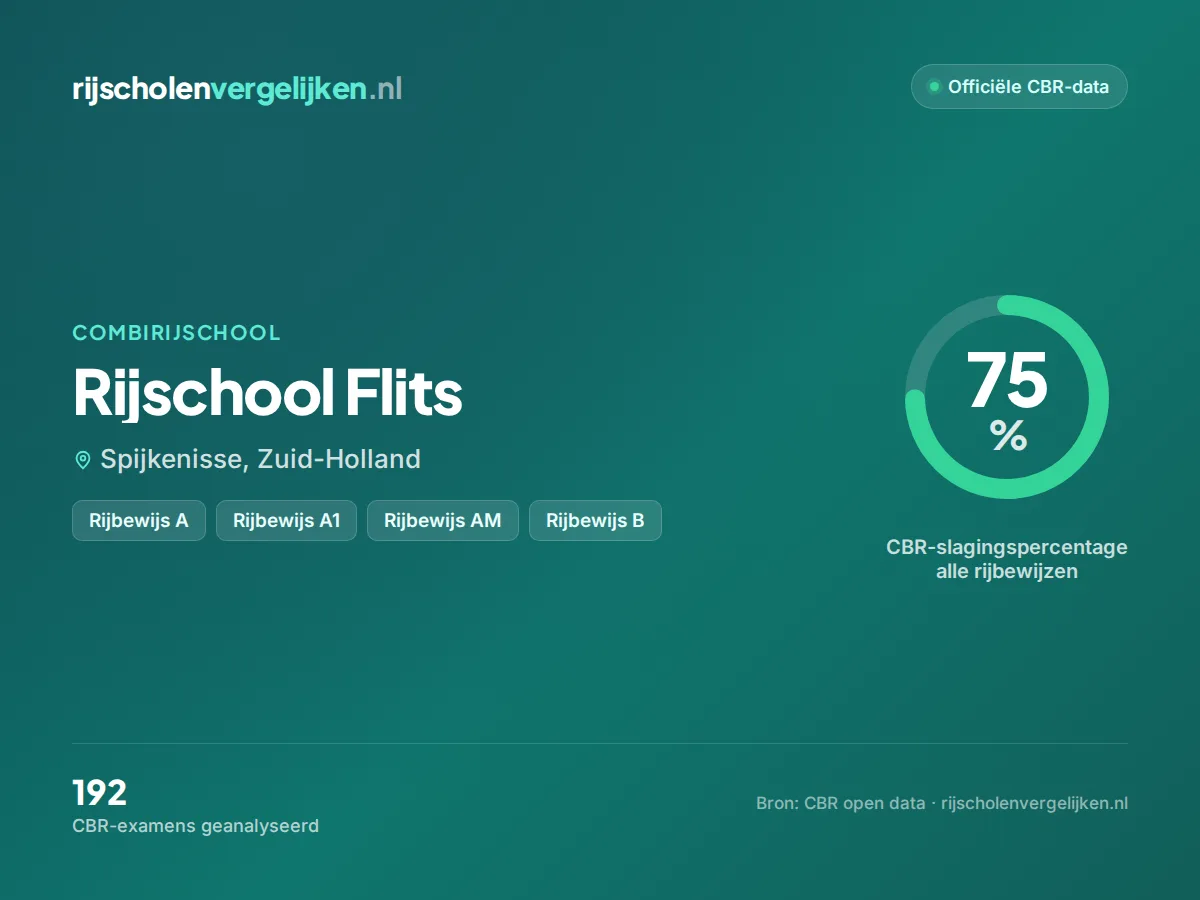 Statistiekkaart Rijschool Flits