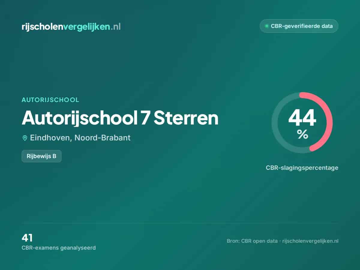 Statistiekkaart Autorijschool 7 Sterren