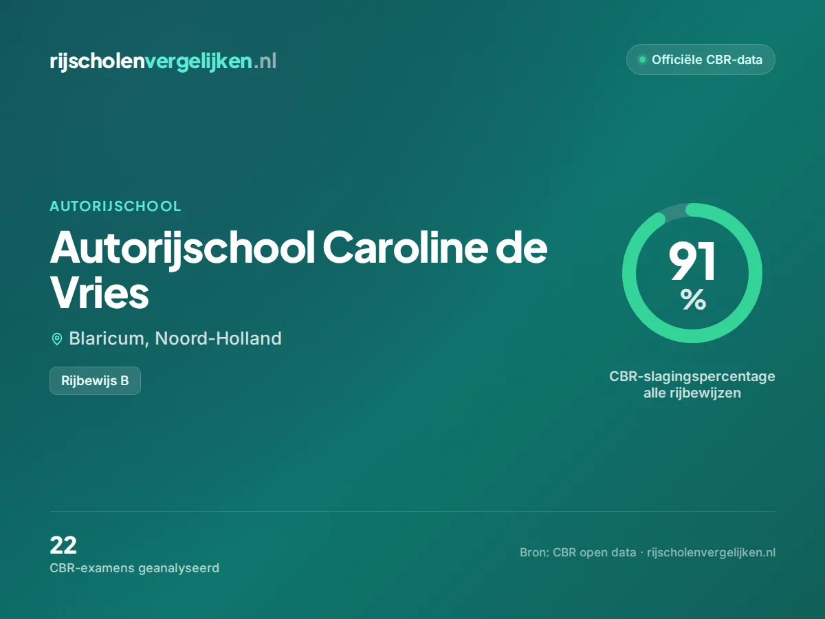 Statistiekkaart Autorijschool Caroline de Vries
