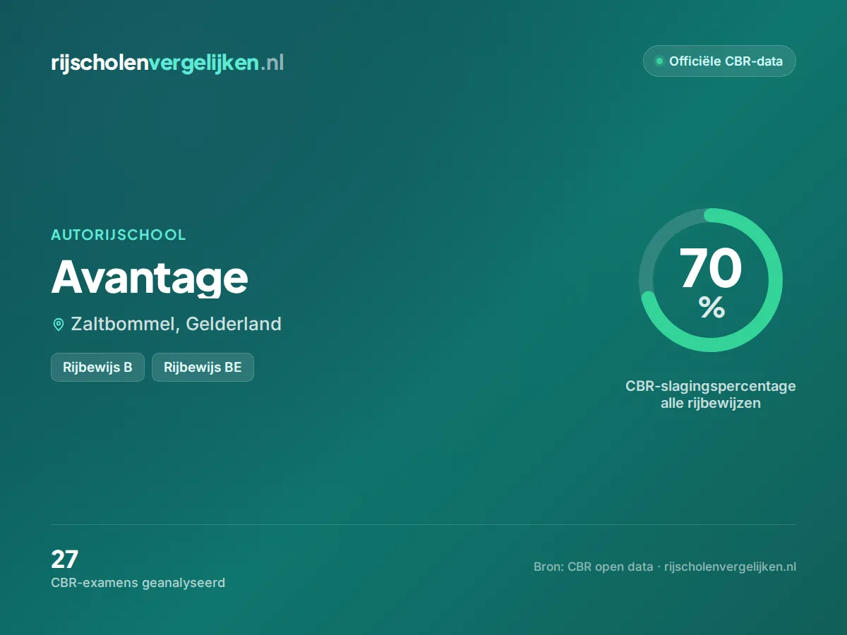 Statistiekkaart Avantage