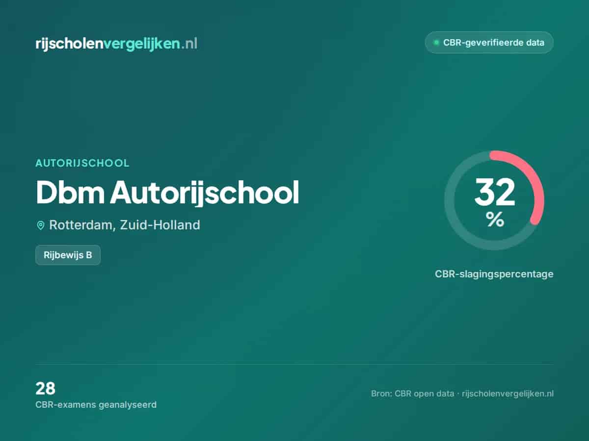 Statistiekkaart Dbm Autorijschool
