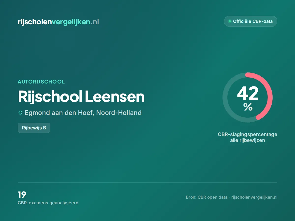 Statistiekkaart Rijschool Leensen