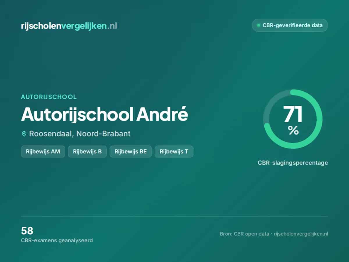 Statistiekkaart Autorijschool André