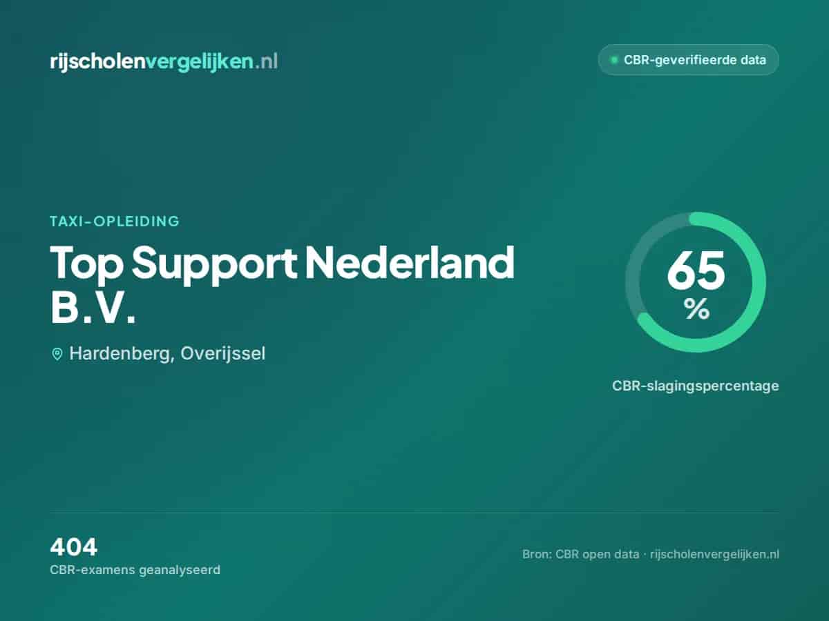 Statistiekkaart Top Support Nederland B.V.