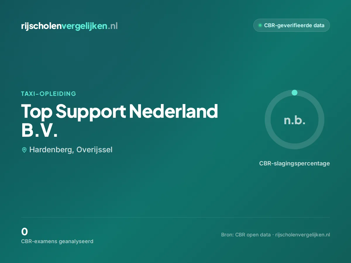 Statistiekkaart Top Support Nederland B.V.